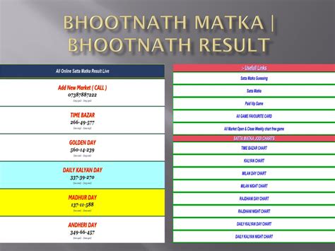 bhootnath day result|More.